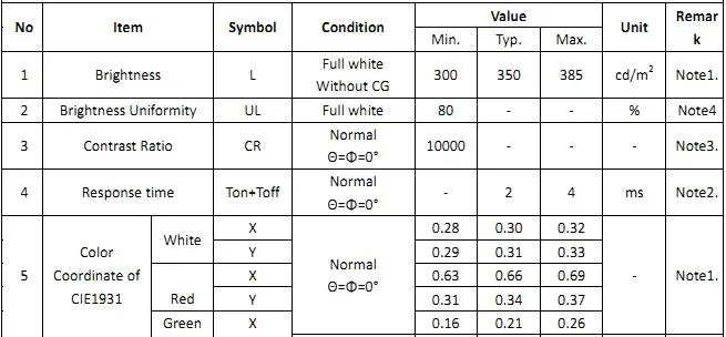 1.41 Inch Amoled Display with Touchscreen and Mipi Interface